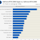 Image for article titled Nvidia Geforce RTX 2080 Super Review: Just A Bit Of A Boost